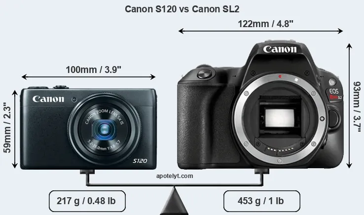 Size Canon S120 vs Canon SL2