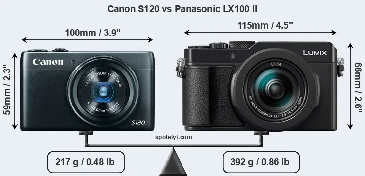 Size Canon S120 vs Panasonic LX100 II