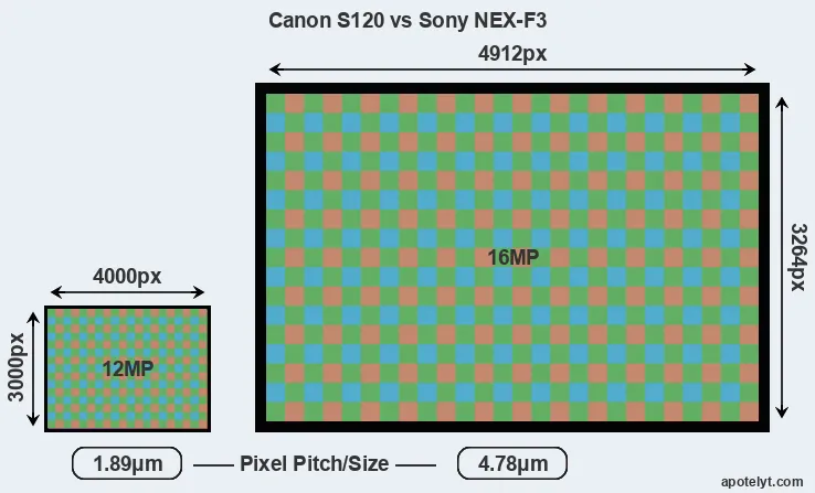 S120 versus NEX-F3 MP