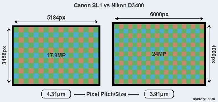 SL1 versus D3400 MP