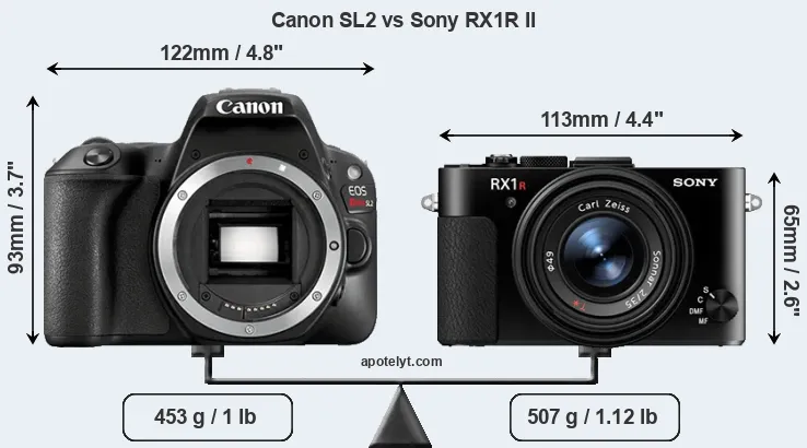 Size Canon SL2 vs Sony RX1R II