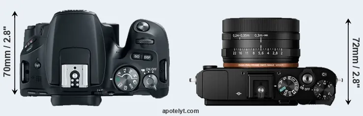 Compare SL2 versus RX1R II top