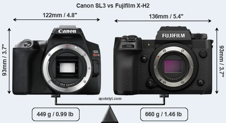Size Canon SL3 vs Fujifilm X-H2