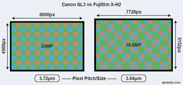 SL3 versus X-H2 MP