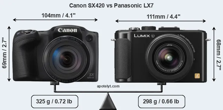 Size Canon SX420 vs Panasonic LX7