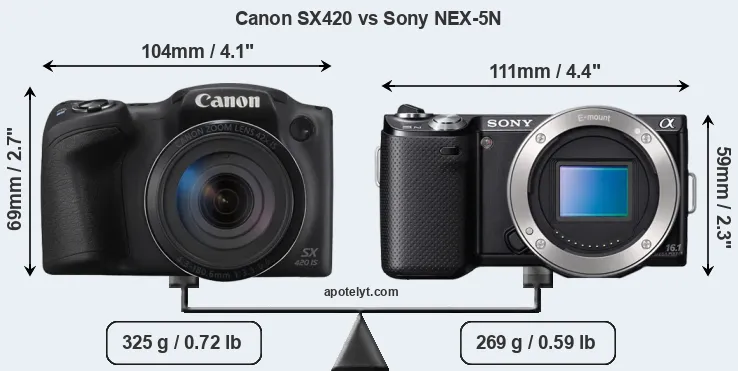 Size Canon SX420 vs Sony NEX-5N