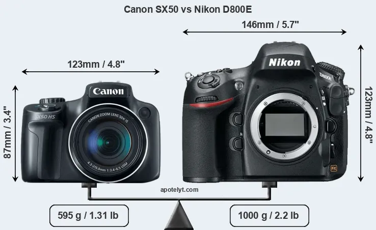 Size Canon SX50 vs Nikon D800E