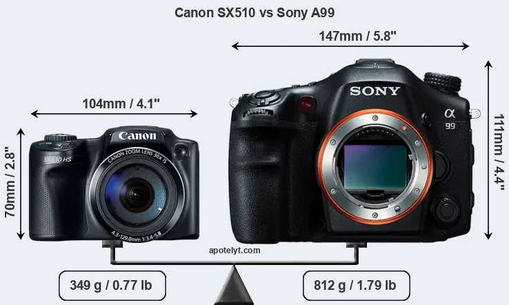 Size Canon SX510 vs Sony A99