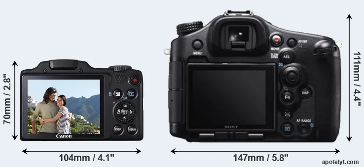 Comparison SX510 or A99 rear