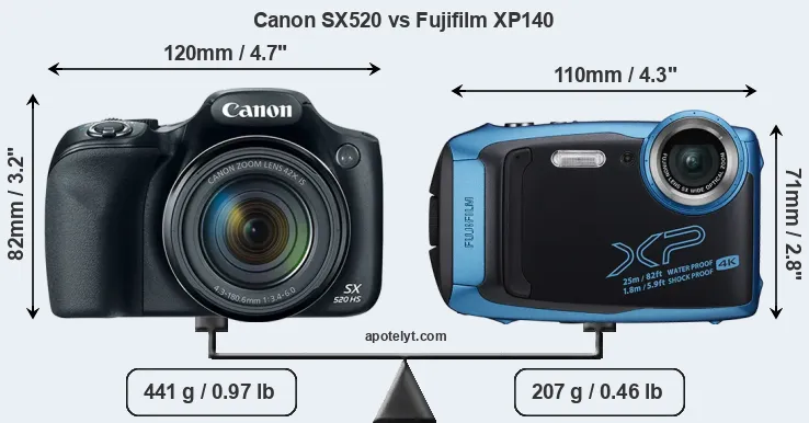 Size Canon SX520 vs Fujifilm XP140