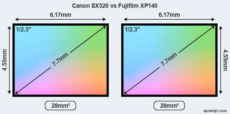 Canon SX520 and Fujifilm XP140 sensor measures