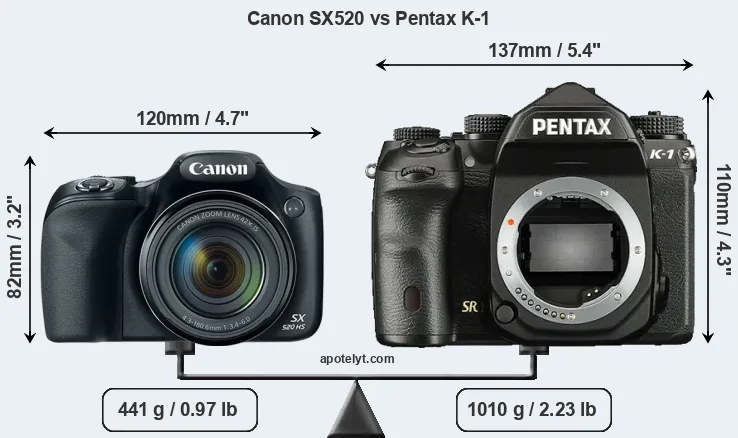 Size Canon SX520 vs Pentax K-1
