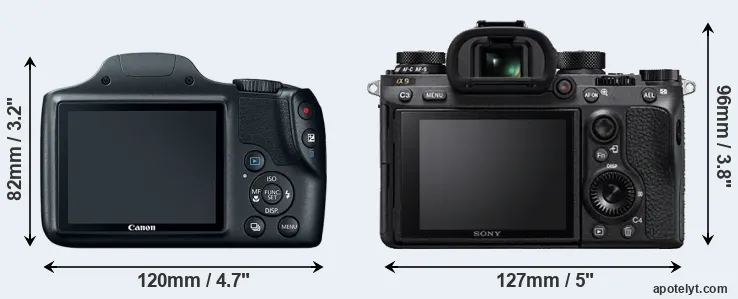 Comparison SX520 or A9 rear