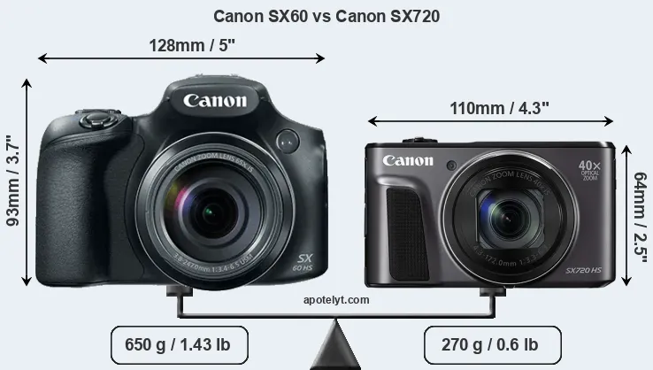Size Canon SX60 vs Canon SX720