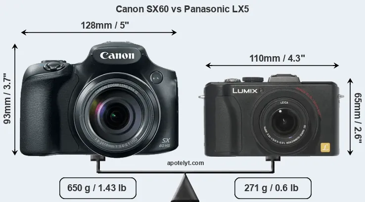 Size Canon SX60 vs Panasonic LX5