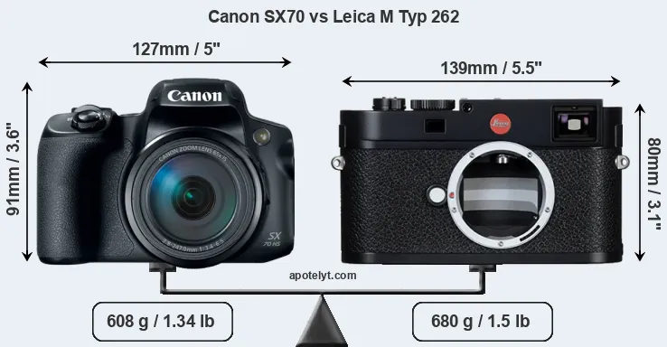 Size Canon SX70 vs Leica M Typ 262