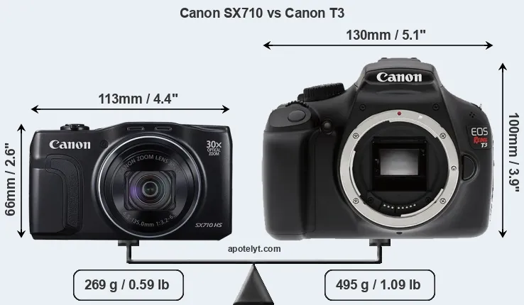 Size Canon SX710 vs Canon T3