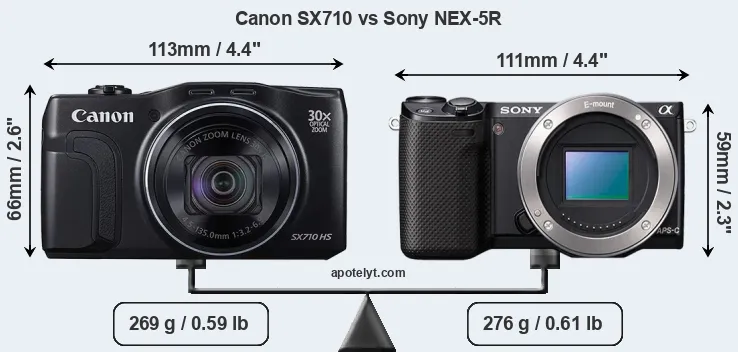 Size Canon SX710 vs Sony NEX-5R