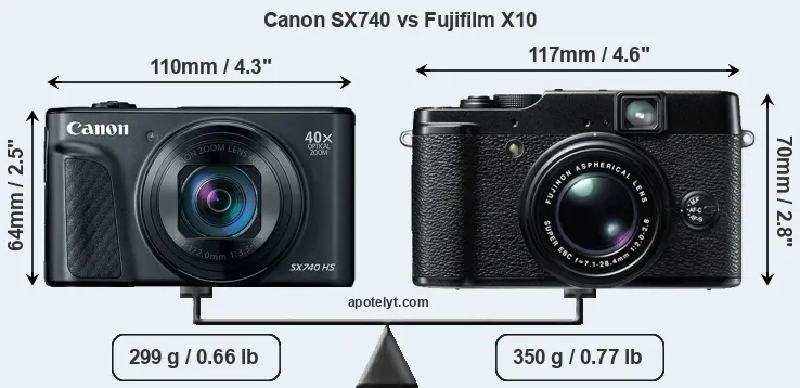 Size Canon SX740 vs Fujifilm X10
