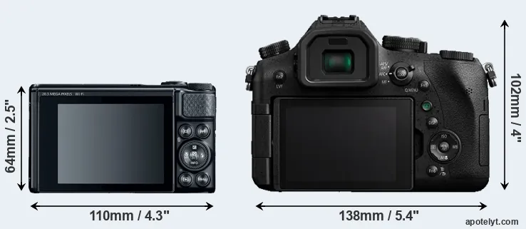Comparison SX740 or FZ2000 rear