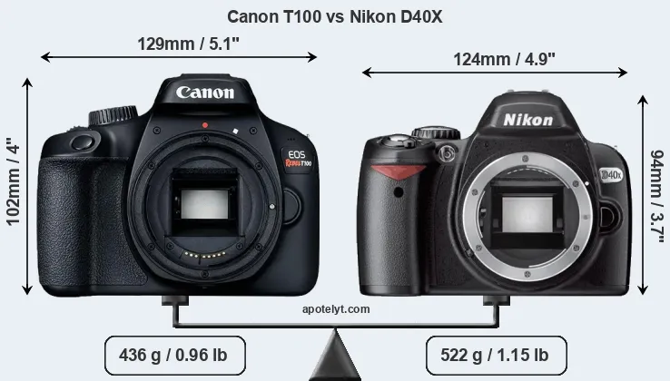 Size Canon T100 vs Nikon D40X