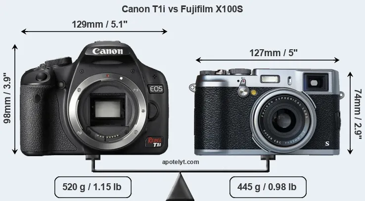 Size Canon T1i vs Fujifilm X100S