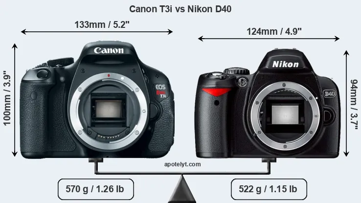 Size Canon T3i vs Nikon D40