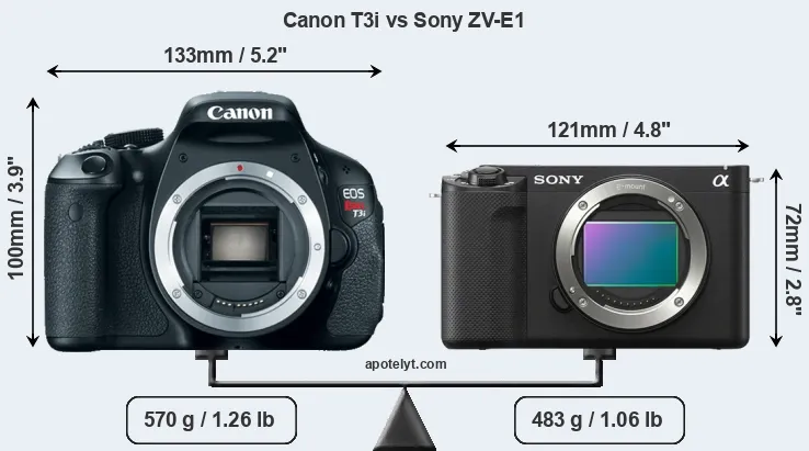 Size Canon T3i vs Sony ZV-E1