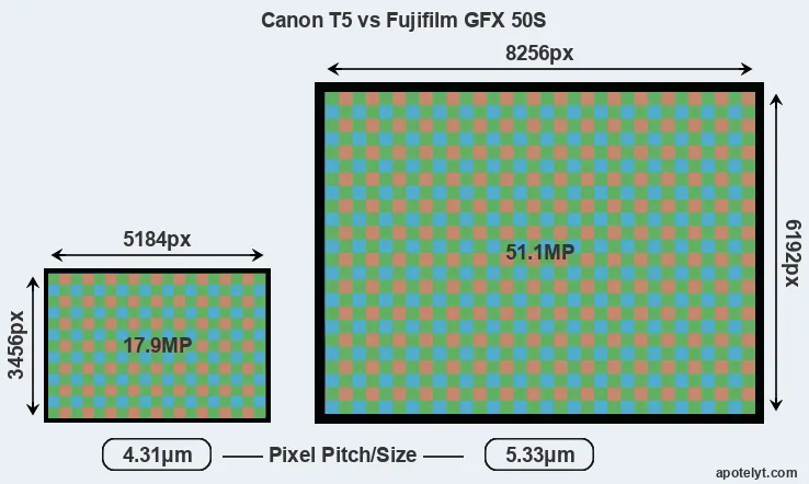 T5 versus GFX 50S MP