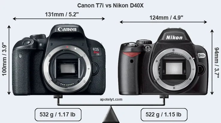 Size Canon T7i vs Nikon D40X