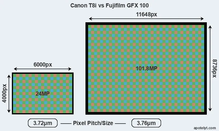 T8i versus GFX 100 MP