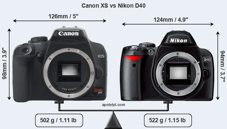 Size Canon XS vs Nikon D40
