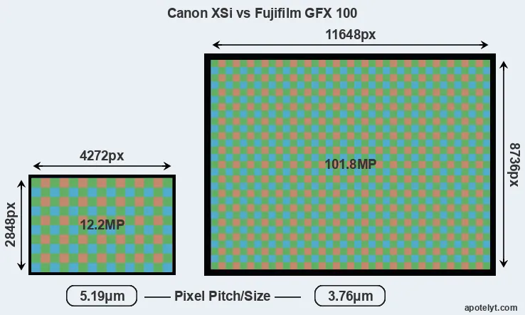XSi versus GFX 100 MP