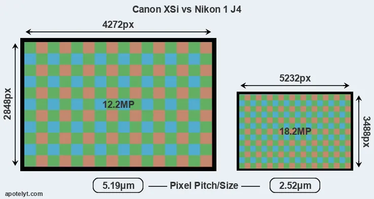 XSi versus J4 MP