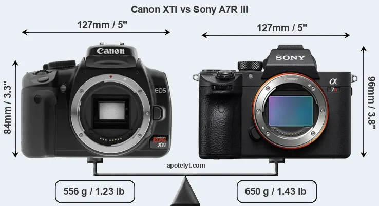 Size Canon XTi vs Sony A7R III