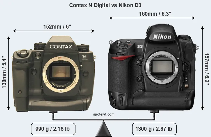Size Contax N Digital vs Nikon D3