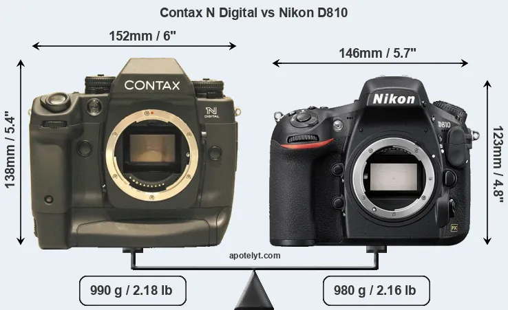 Size Contax N Digital vs Nikon D810