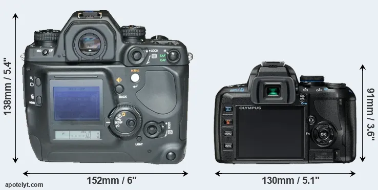 Comparison N Digital or E-420 rear