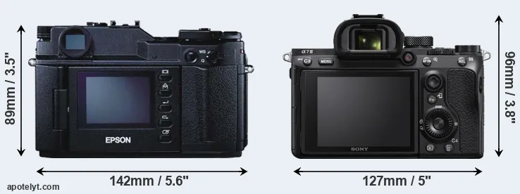 Comparison R-D1 or A7 III rear
