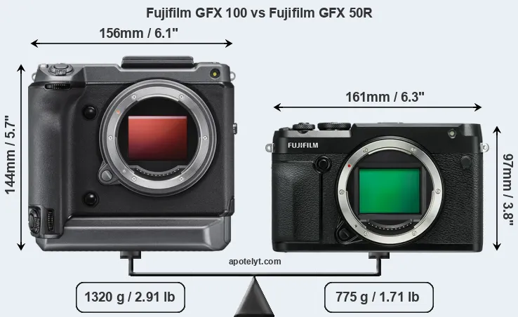 Size Fujifilm GFX 100 vs Fujifilm GFX 50R