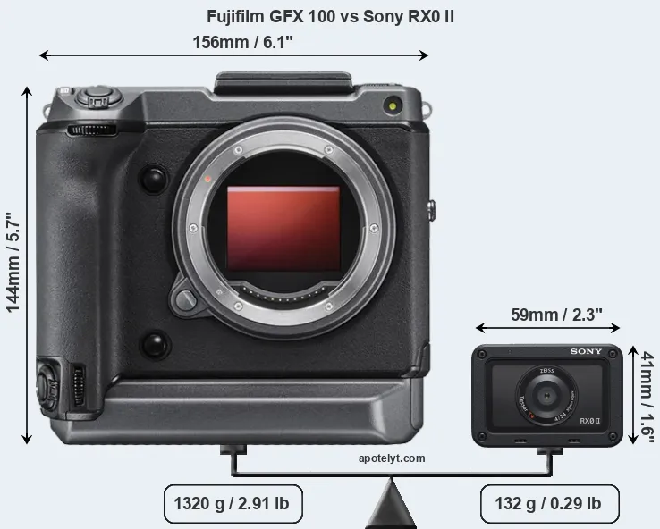 Size Fujifilm GFX 100 vs Sony RX0 II