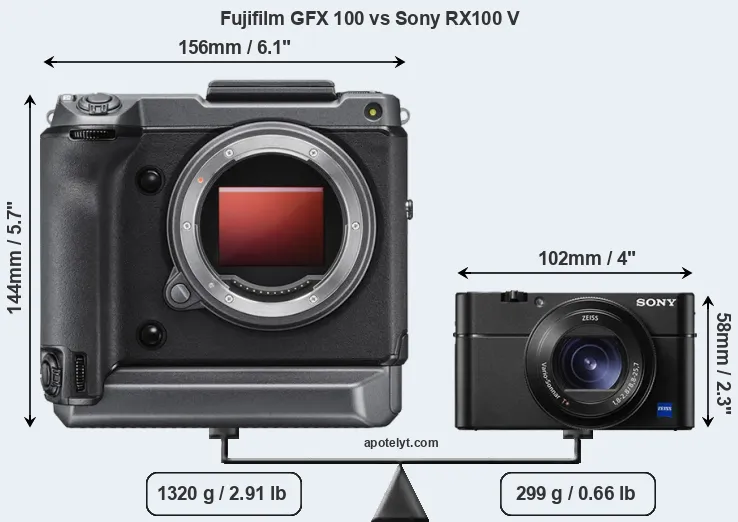 Size Fujifilm GFX 100 vs Sony RX100 V