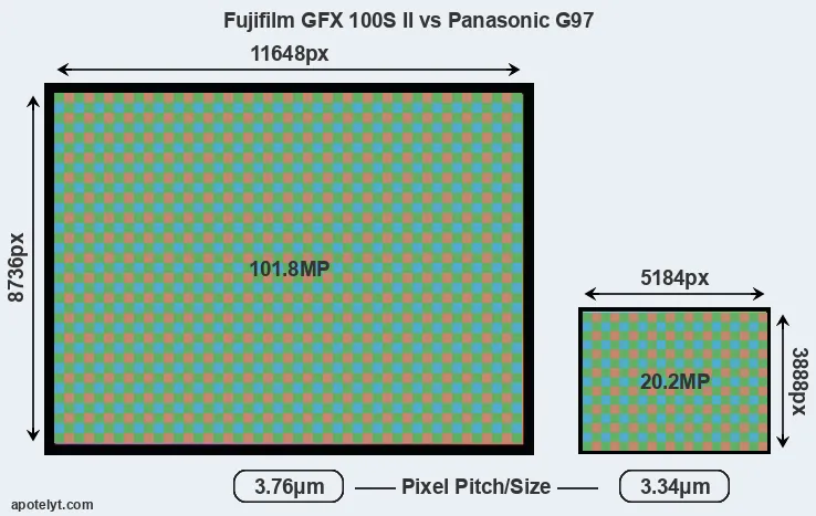 GFX 100S II versus G97 MP