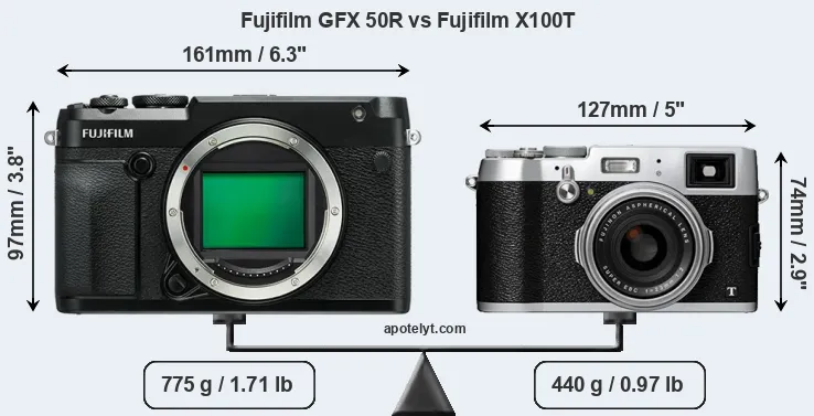 Size Fujifilm GFX 50R vs Fujifilm X100T