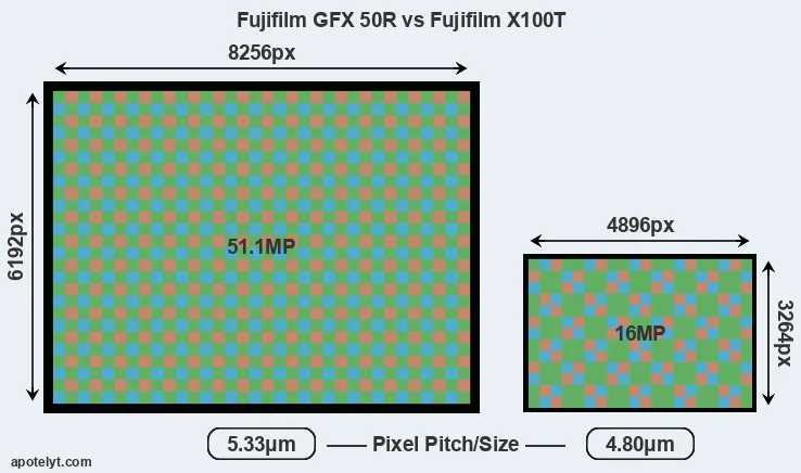 GFX 50R versus X100T MP