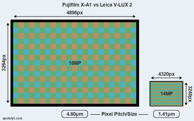X-A1 versus V-LUX 2 MP