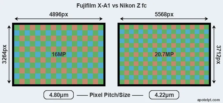 X-A1 versus Z fc MP