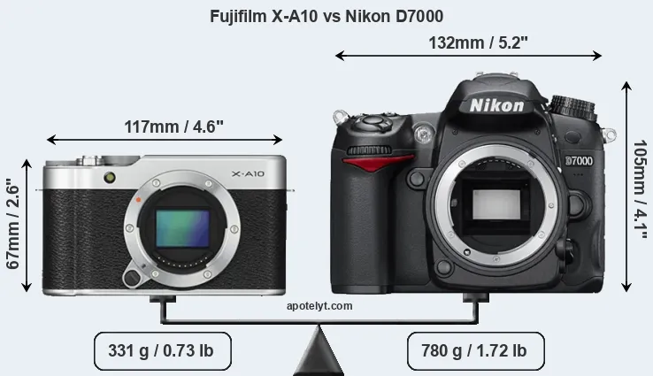 Size Fujifilm X-A10 vs Nikon D7000