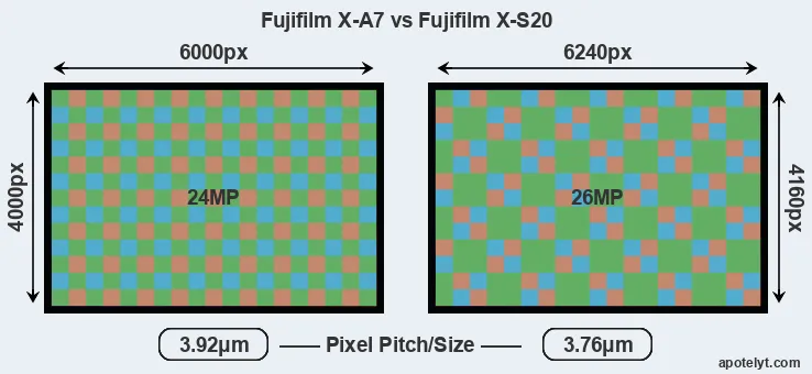 X-A7 versus X-S20 MP