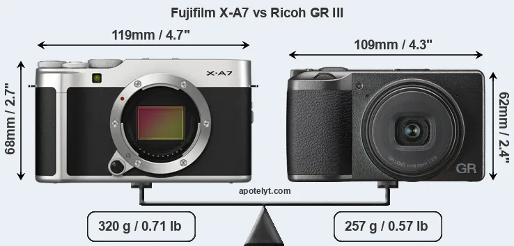 Size Fujifilm X-A7 vs Ricoh GR III